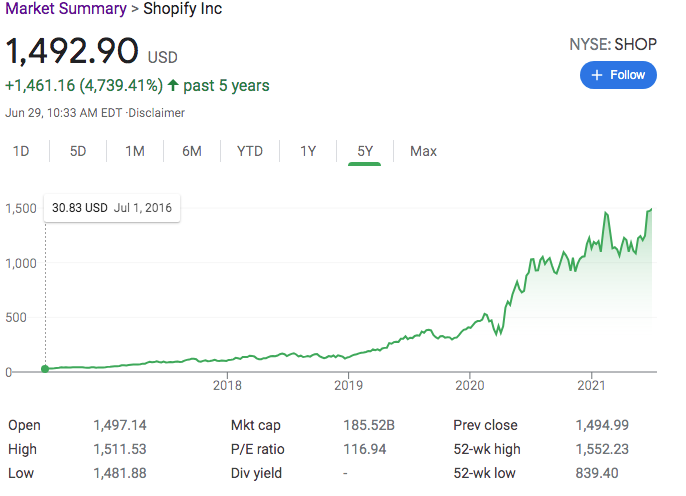 shopify stock price