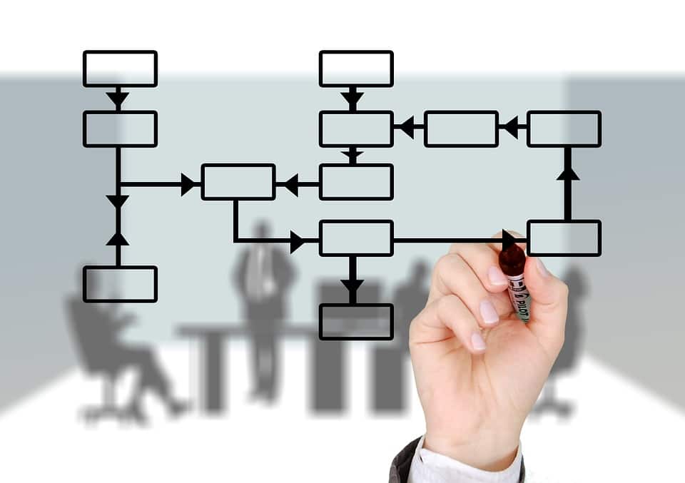 Business Model
